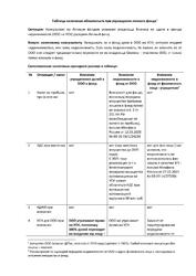 Сравнительная таблица налоговых последствий разных сценариев передачи имущества в личный фонд